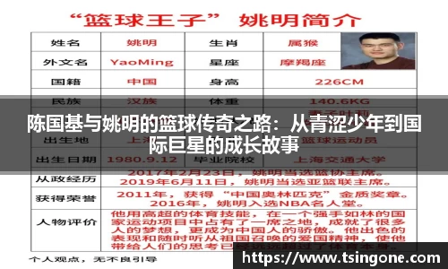 陈国基与姚明的篮球传奇之路:从青涩少年到国际巨星的成长故事