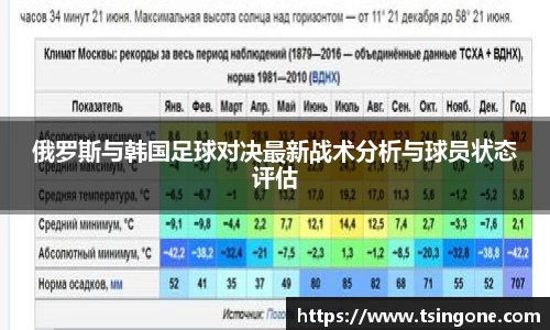 俄罗斯与韩国足球对决最新战术分析与球员状态评估