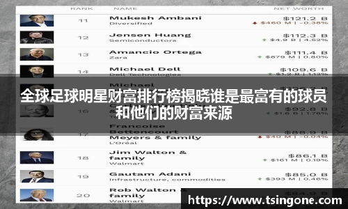 全球足球明星财富排行榜揭晓谁是最富有的球员和他们的财富来源