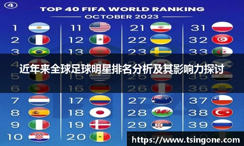 近年来全球足球明星排名分析及其影响力探讨