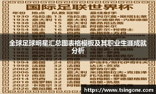 全球足球明星汇总图表格模板及其职业生涯成就分析